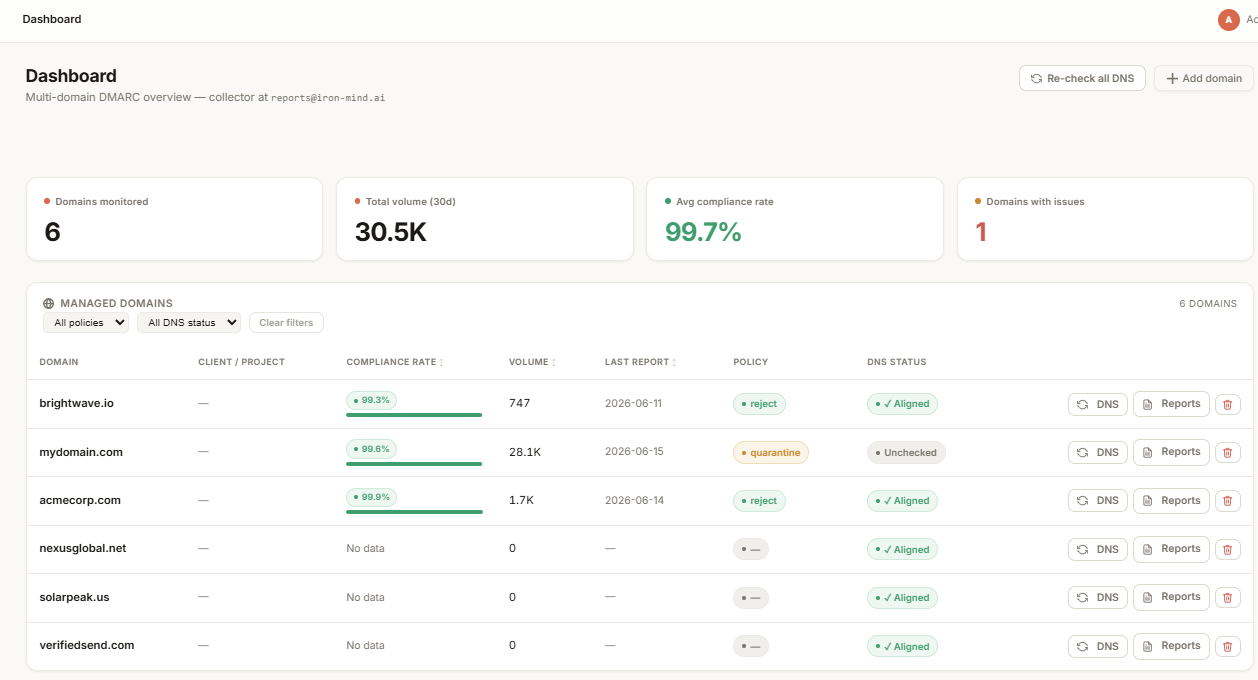 DMARC Intelligence dashboard